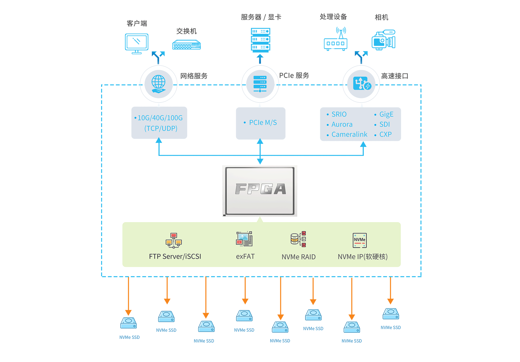 解决方案1.png